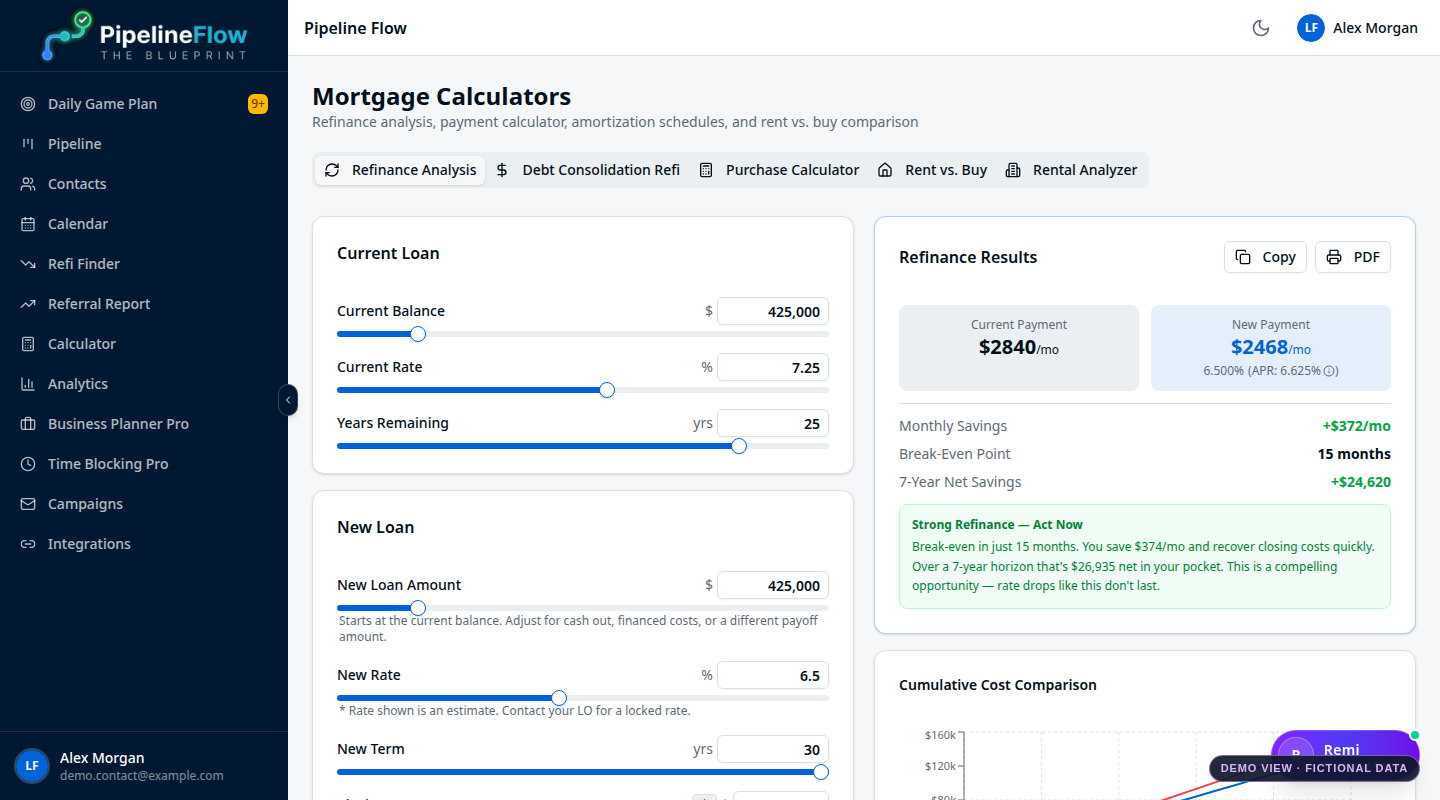 Mortgage Calculator Suite view in Pipeline Flow using fictitious demo data