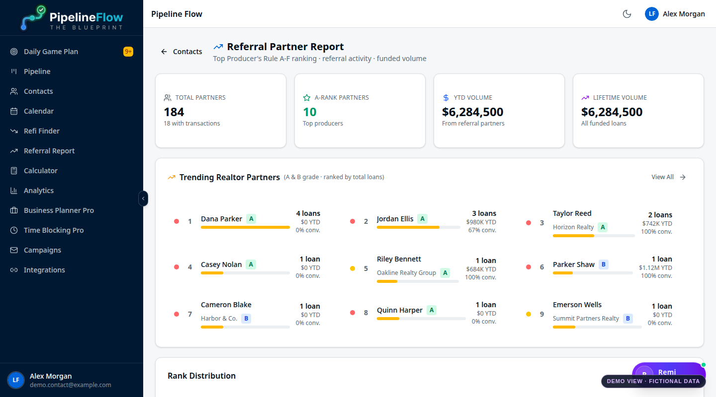Referral Partner Report view in Pipeline Flow using fictitious demo data